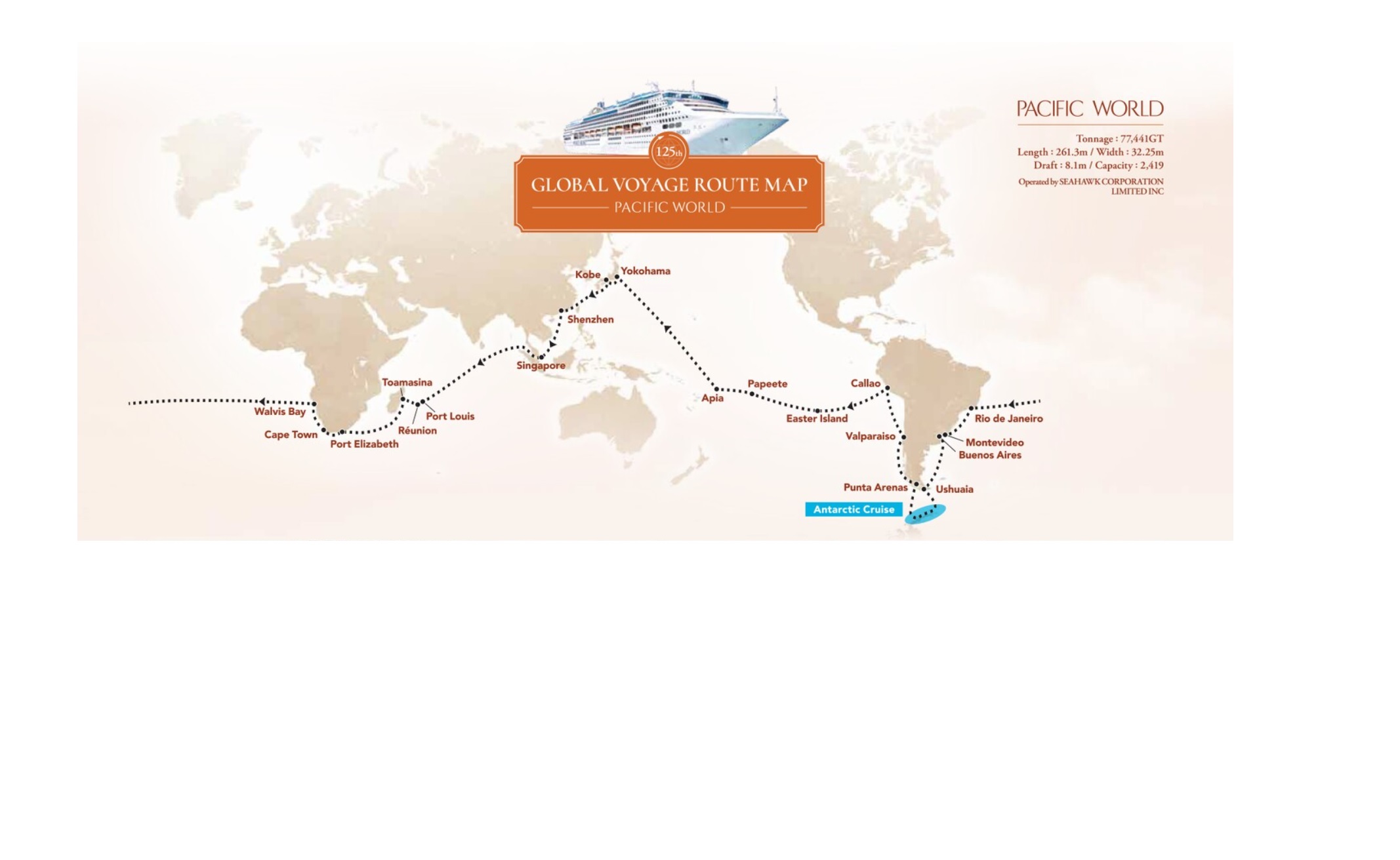 125th Pacific World